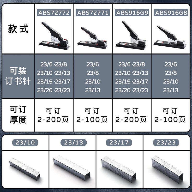 M&G Heavy-Duty Manual Stapler High-Capacity for 2-200 Sheets Compatible with 23/23/23/17 Staples Ideal for Students